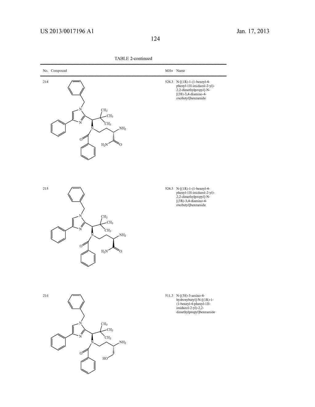 SUBSTITUTED IMIDAZOLE DERIVATIVES - diagram, schematic, and image 125