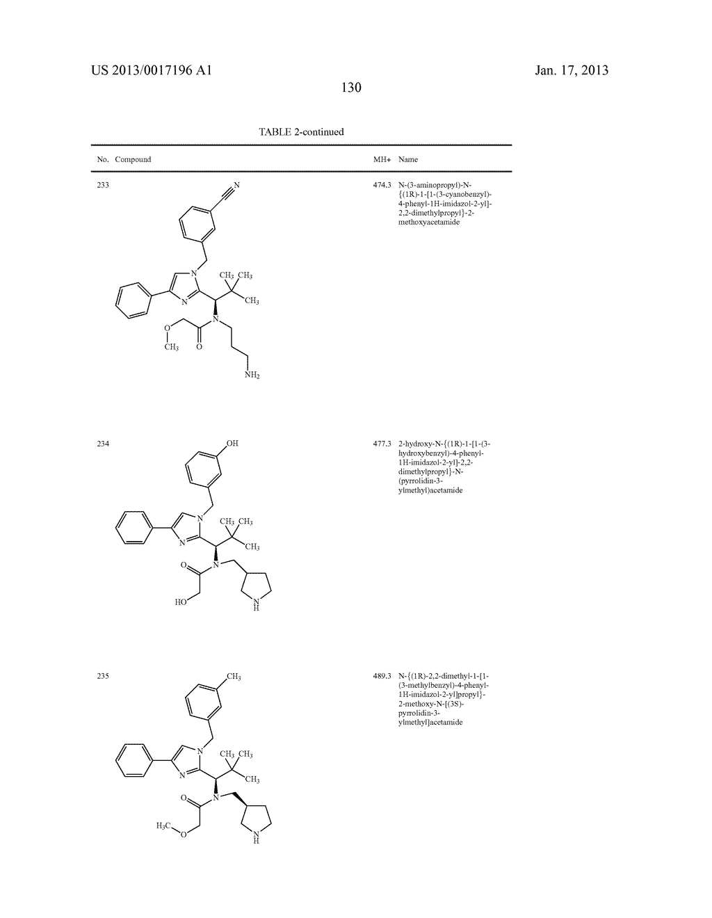 SUBSTITUTED IMIDAZOLE DERIVATIVES - diagram, schematic, and image 131