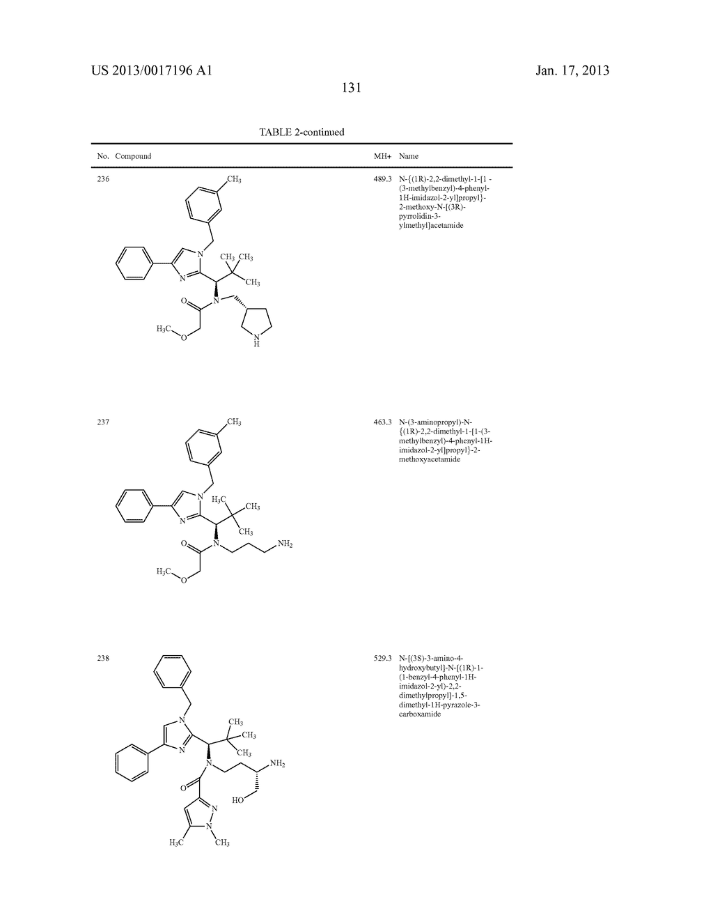 SUBSTITUTED IMIDAZOLE DERIVATIVES - diagram, schematic, and image 132