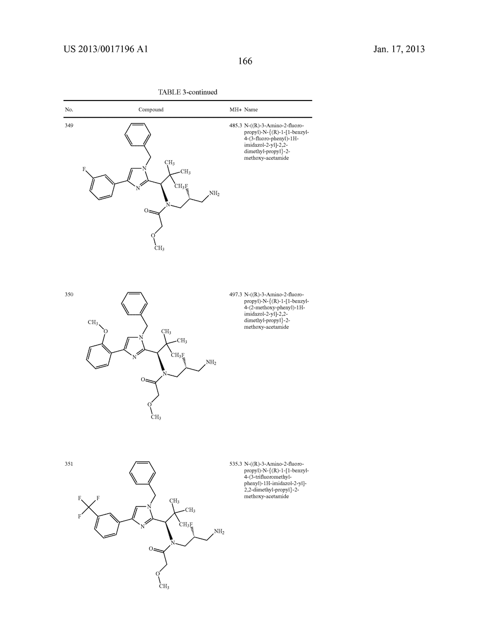 SUBSTITUTED IMIDAZOLE DERIVATIVES - diagram, schematic, and image 167