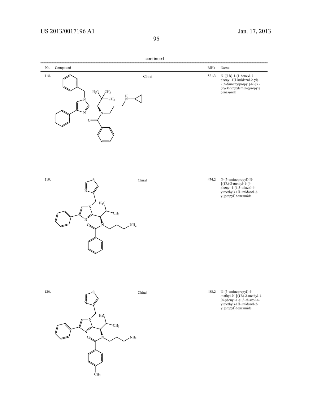 SUBSTITUTED IMIDAZOLE DERIVATIVES - diagram, schematic, and image 96