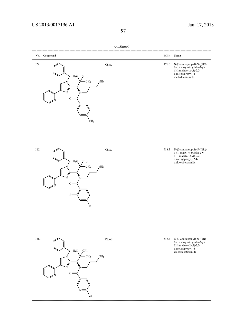 SUBSTITUTED IMIDAZOLE DERIVATIVES - diagram, schematic, and image 98