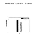 BISPECIFIC MONOCLONAL ANTIBODY CAPABLE OF CROSS REACTING WITH LETHAL     FACTOR (LF) AND EDEMA FACTOR (EF), AND NEUTRALIZING EDEMA TOXIN (ET) AS     WELL AS LETHAL TOXIN (LT) OF BACILLUS ANTHRACISAANM Bhatnagar; RakeshAACI New DelhiAACO INAAGP Bhatnagar; Rakesh New Delhi INAANM Kulshreshtha; ParulAACI New DelhiAACO INAAGP Kulshreshtha; Parul New Delhi IN diagram and image