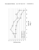 CHEMOTHERAPEUTIC METHODS AND COMPOSITIONS diagram and image