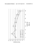 CHEMOTHERAPEUTIC METHODS AND COMPOSITIONS diagram and image