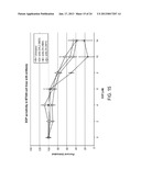 CHEMOTHERAPEUTIC METHODS AND COMPOSITIONS diagram and image