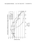 CHEMOTHERAPEUTIC METHODS AND COMPOSITIONS diagram and image