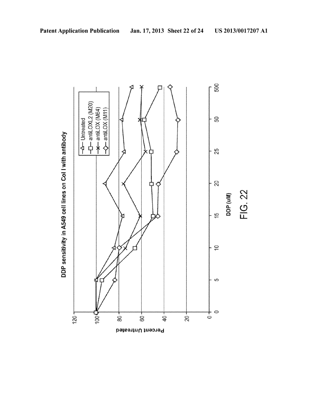 CHEMOTHERAPEUTIC METHODS AND COMPOSITIONS - diagram, schematic, and image 23