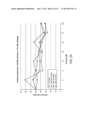 CHEMOTHERAPEUTIC METHODS AND COMPOSITIONS diagram and image