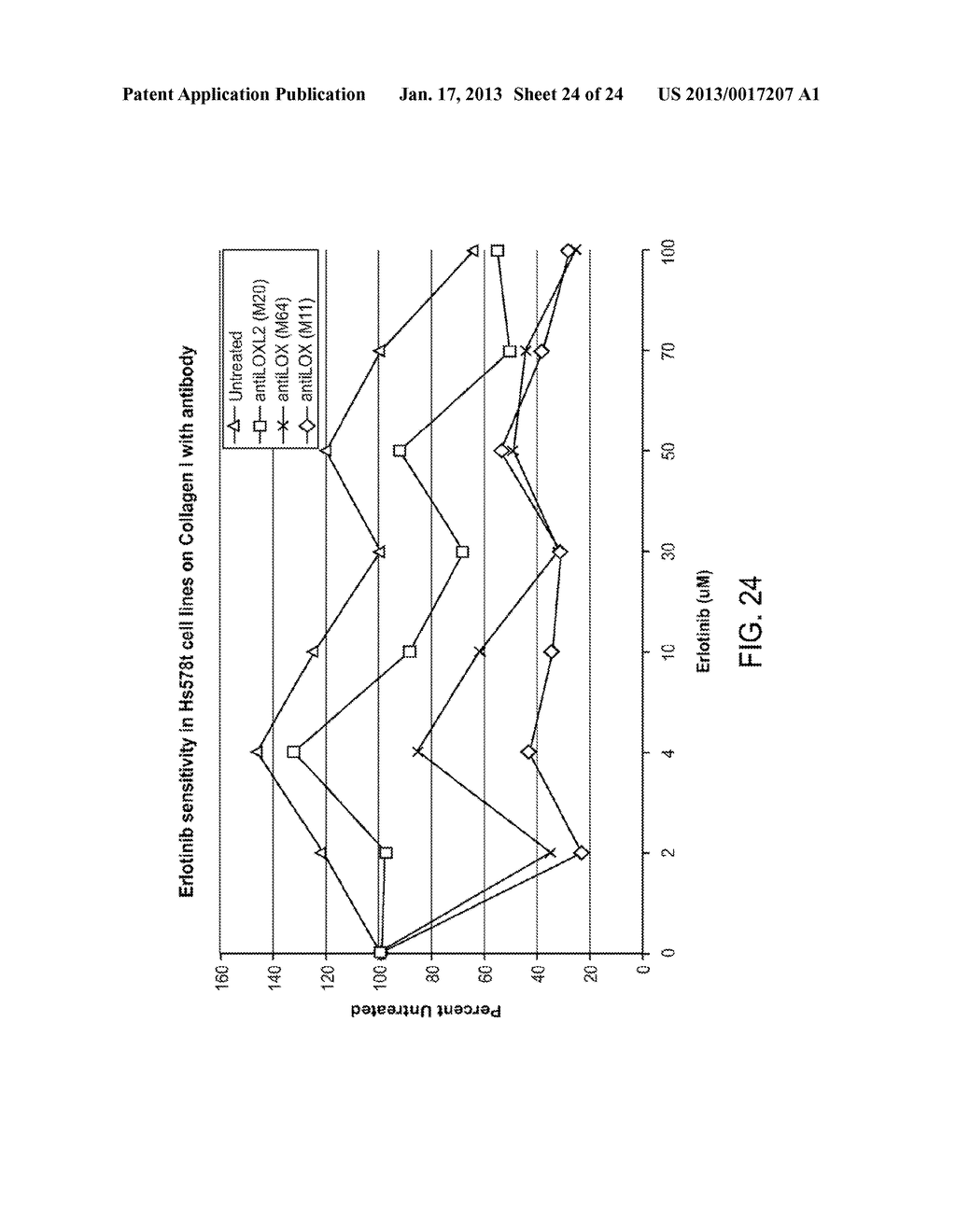 CHEMOTHERAPEUTIC METHODS AND COMPOSITIONS - diagram, schematic, and image 25