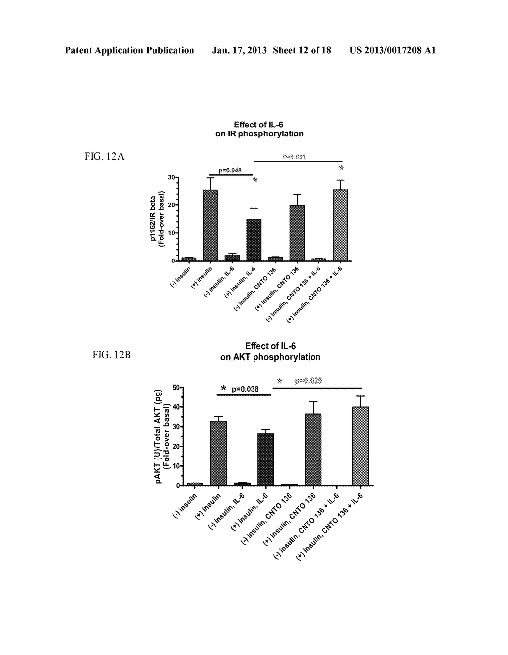 Anti-IL-6 Antibodies, Compositions, Methods and Uses - diagram, schematic, and image 13