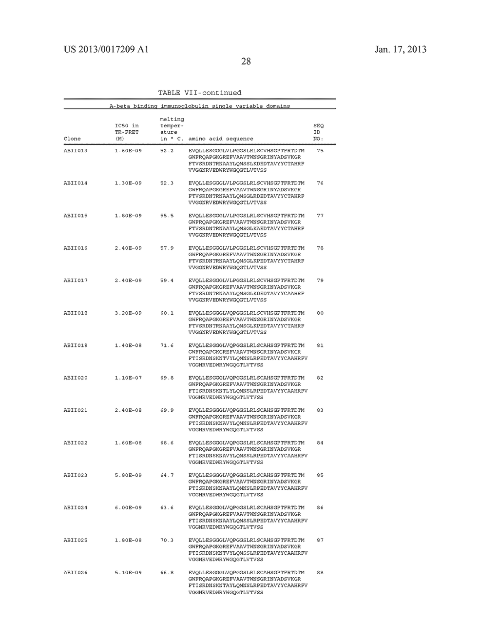 A-BETA BINDING POLYPEPTIDES - diagram, schematic, and image 31