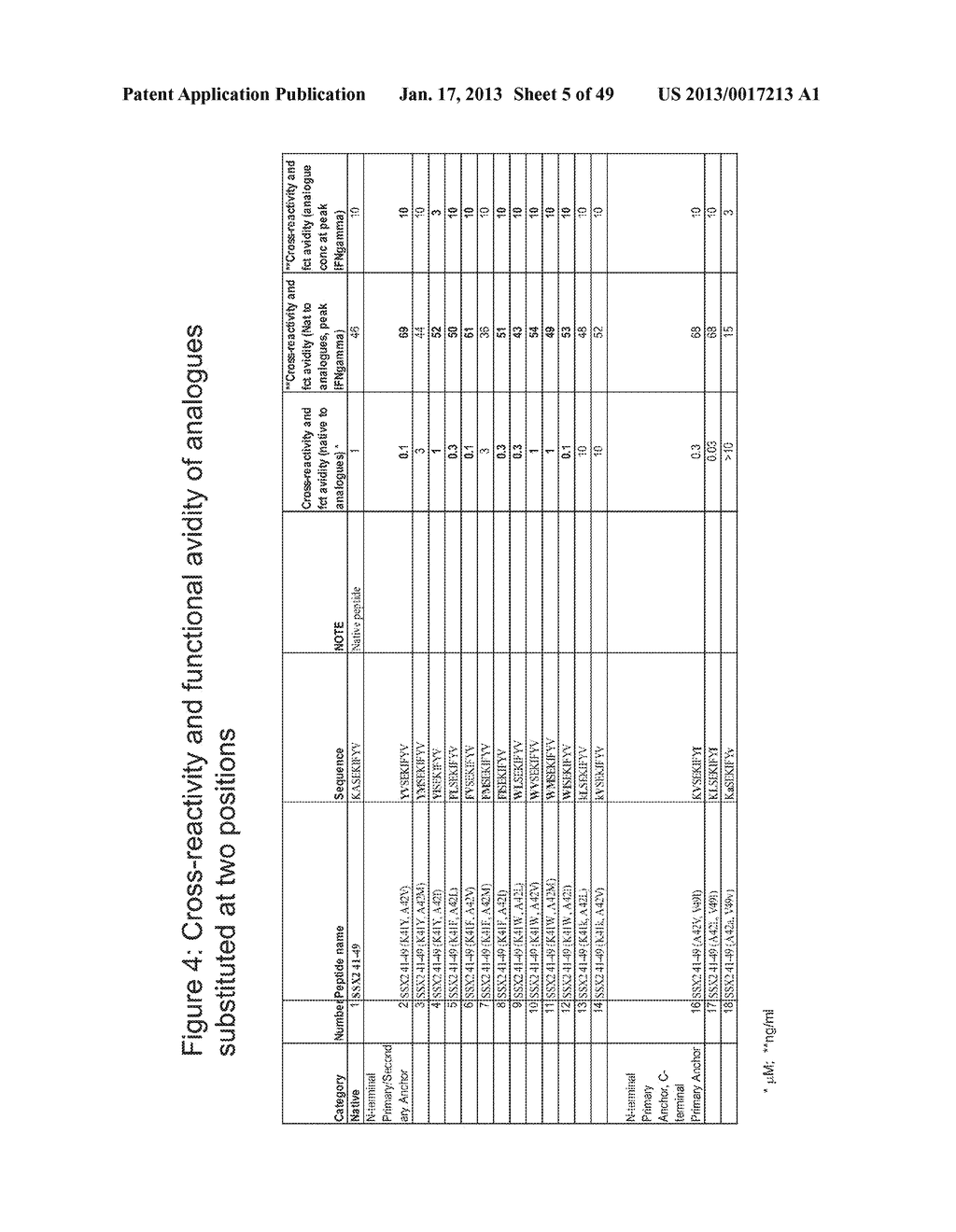 PEPTIDE ANALOGUES - diagram, schematic, and image 06