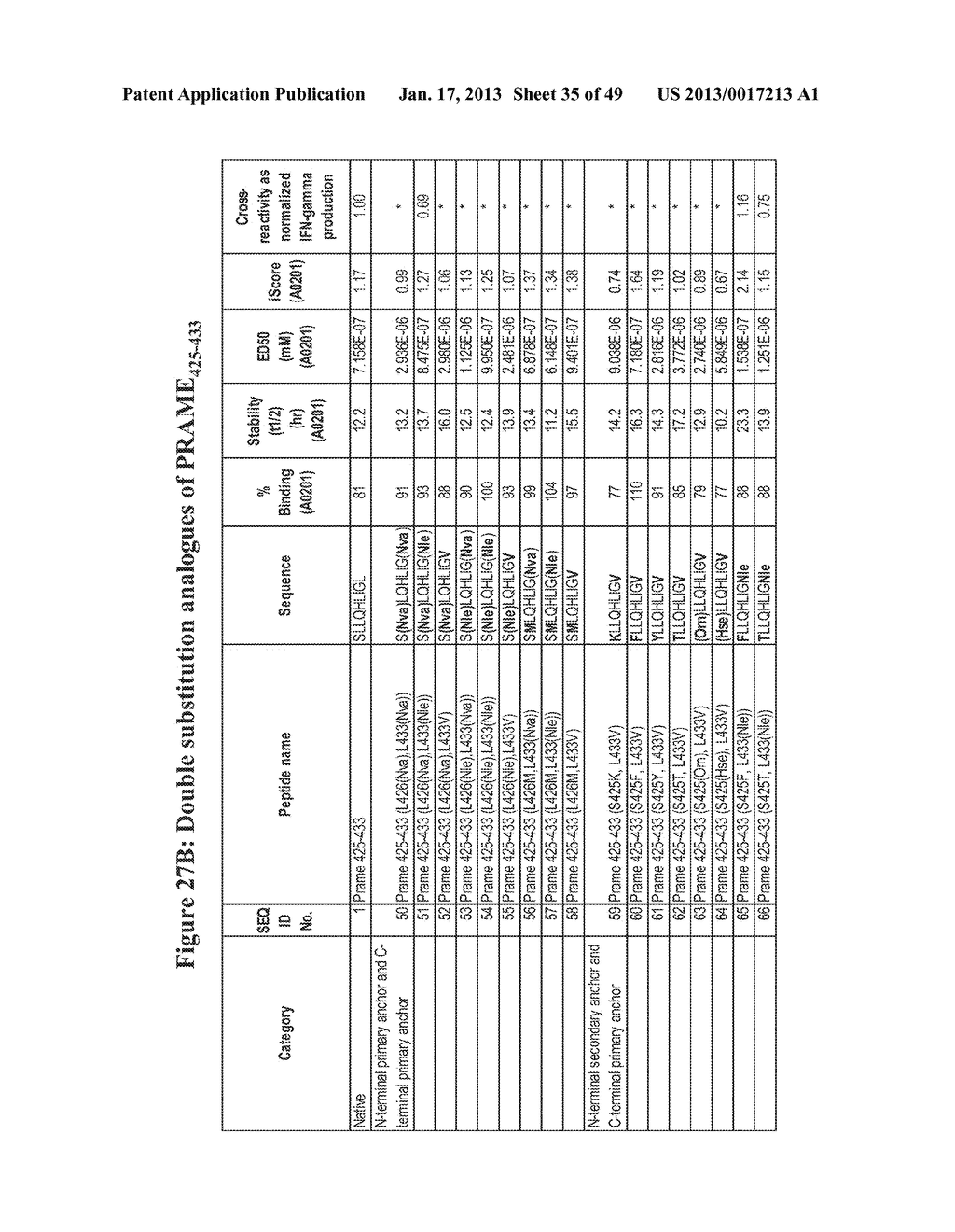 PEPTIDE ANALOGUES - diagram, schematic, and image 36