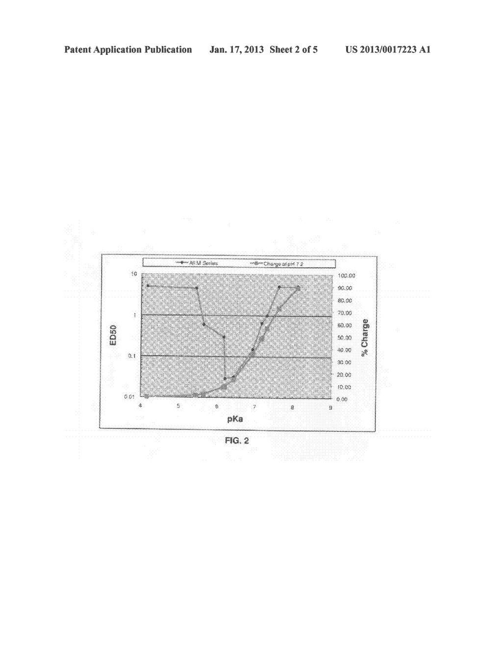 METHODS AND COMPOSITIONS FOR DELIVERY OF NUCLEIC ACIDS - diagram, schematic, and image 03