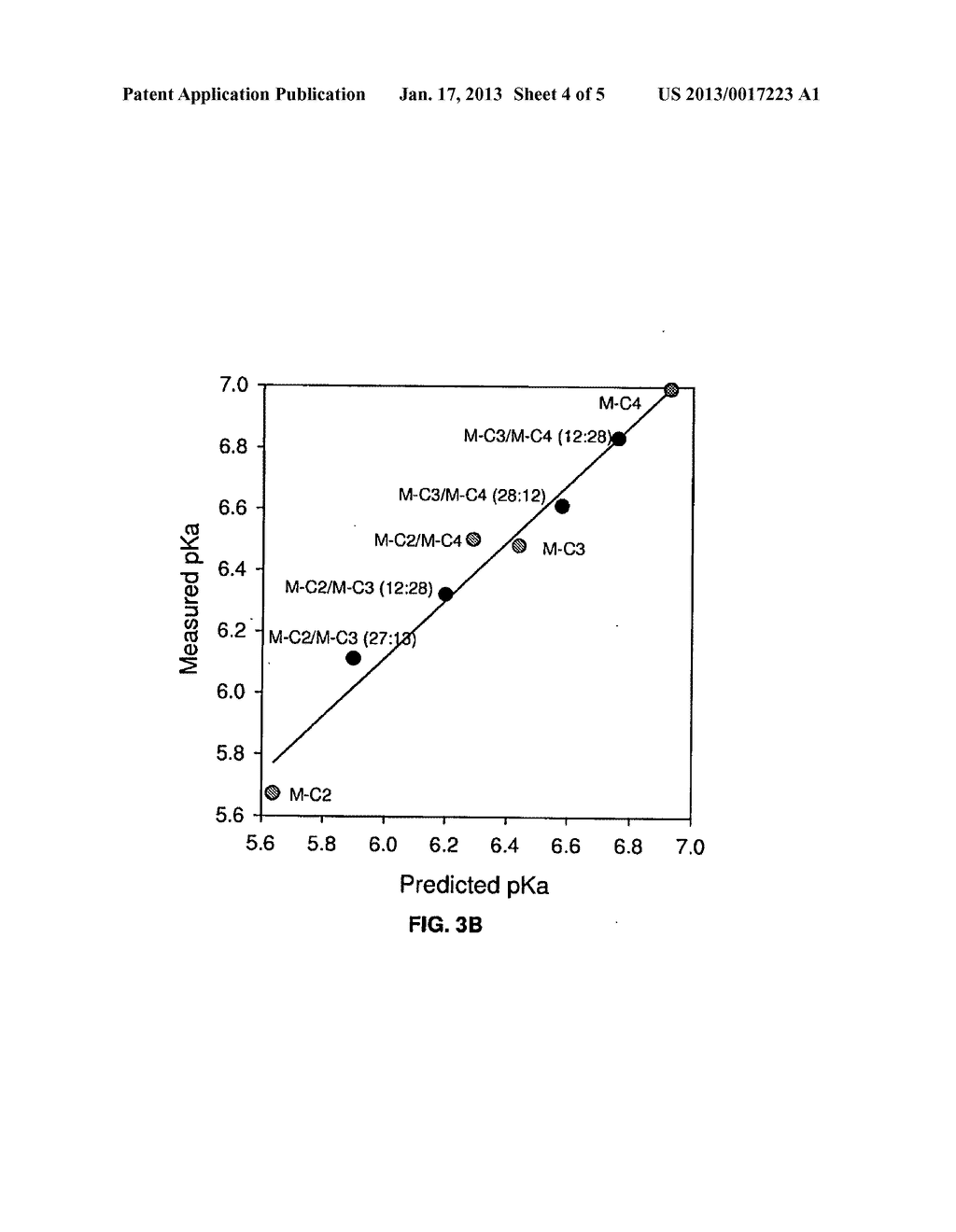 METHODS AND COMPOSITIONS FOR DELIVERY OF NUCLEIC ACIDS - diagram, schematic, and image 05