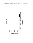 Nucleic Acid Molecules Encoding Rantes, and Compositions Comprising and     Methods of Using the Same diagram and image