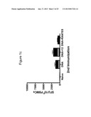 Nucleic Acid Molecules Encoding Rantes, and Compositions Comprising and     Methods of Using the Same diagram and image