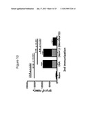 Nucleic Acid Molecules Encoding Rantes, and Compositions Comprising and     Methods of Using the Same diagram and image