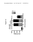 Nucleic Acid Molecules Encoding Rantes, and Compositions Comprising and     Methods of Using the Same diagram and image