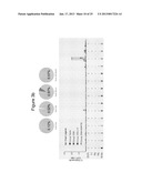 Nucleic Acid Molecules Encoding Rantes, and Compositions Comprising and     Methods of Using the Same diagram and image