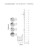 Nucleic Acid Molecules Encoding Rantes, and Compositions Comprising and     Methods of Using the Same diagram and image