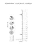 Nucleic Acid Molecules Encoding Rantes, and Compositions Comprising and     Methods of Using the Same diagram and image