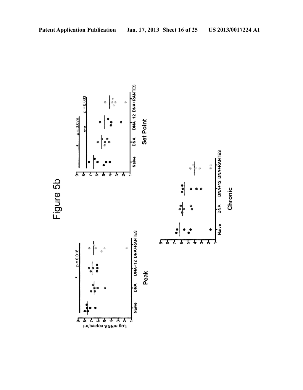 Nucleic Acid Molecules Encoding Rantes, and Compositions Comprising and     Methods of Using the Same - diagram, schematic, and image 17