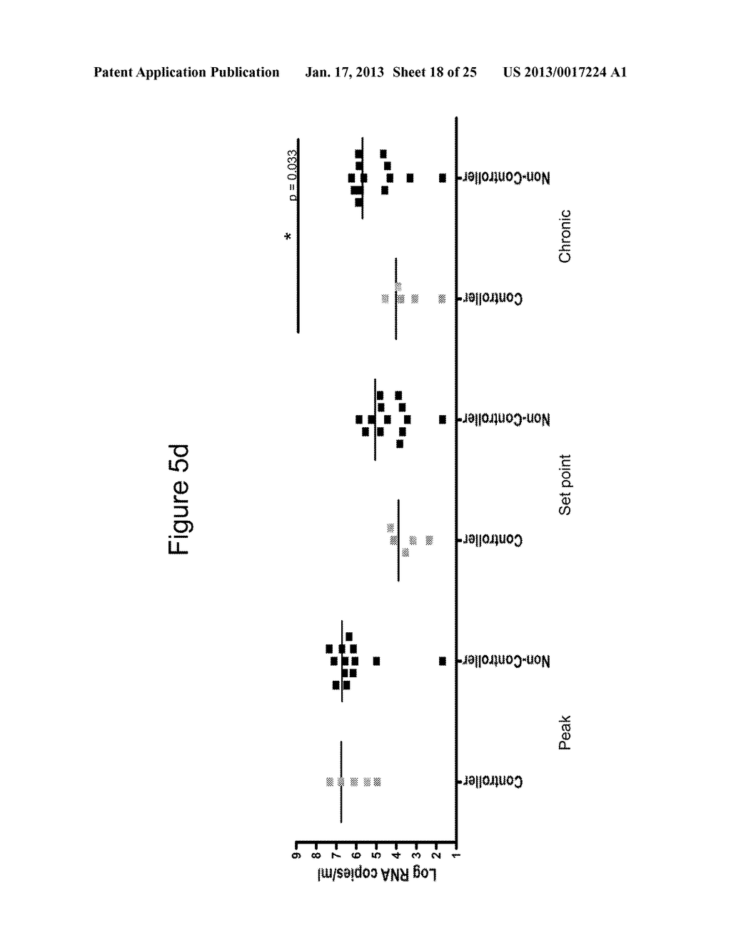 Nucleic Acid Molecules Encoding Rantes, and Compositions Comprising and     Methods of Using the Same - diagram, schematic, and image 19