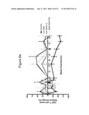 Nucleic Acid Molecules Encoding Rantes, and Compositions Comprising and     Methods of Using the Same diagram and image