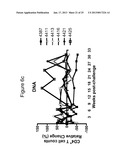 Nucleic Acid Molecules Encoding Rantes, and Compositions Comprising and     Methods of Using the Same diagram and image