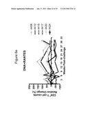 Nucleic Acid Molecules Encoding Rantes, and Compositions Comprising and     Methods of Using the Same diagram and image