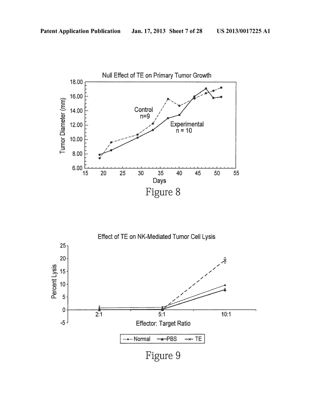 NATURAL PLANT PRODUCTS FOR CONTROL OF CANCER METASTASIS - diagram, schematic, and image 08