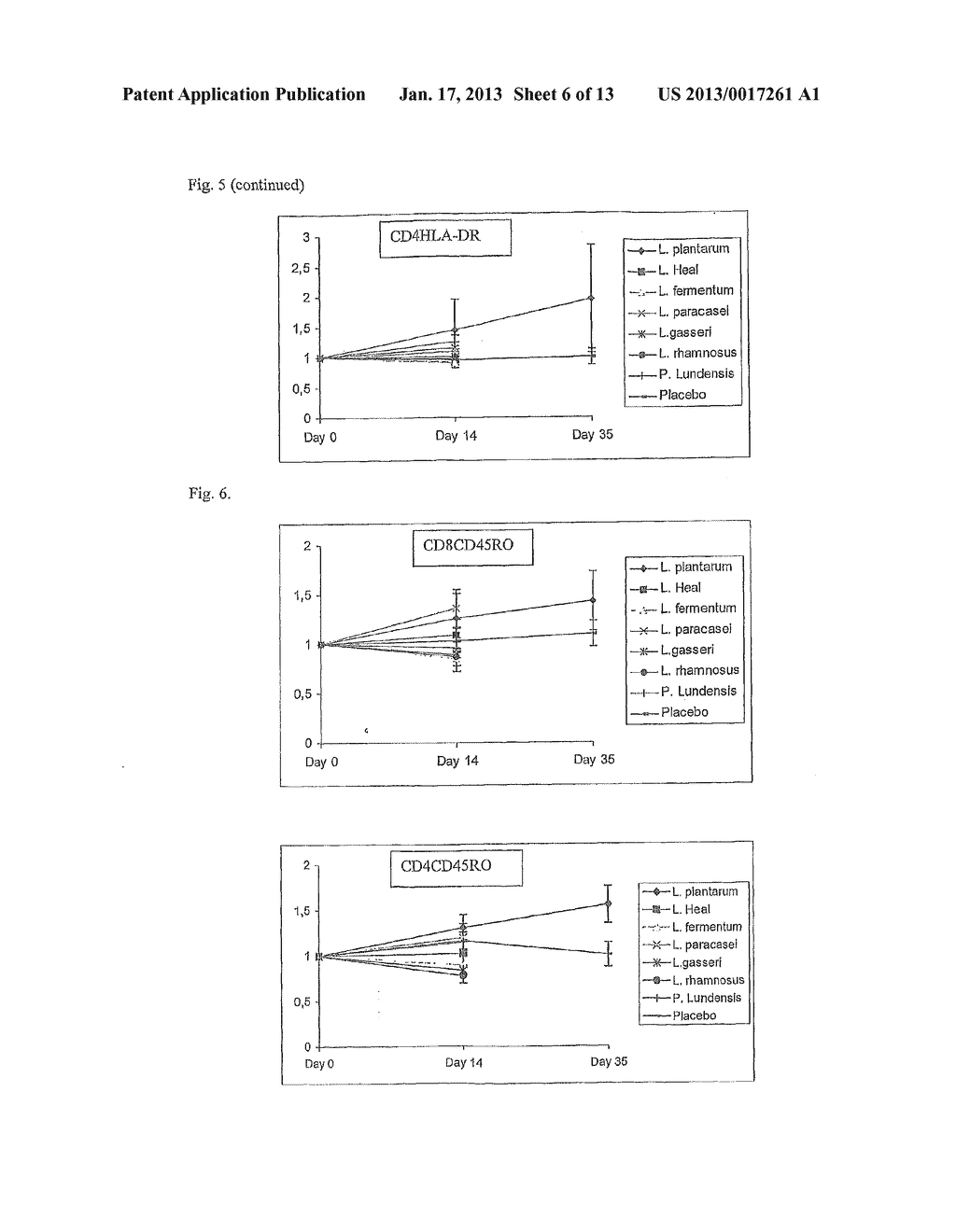 USE OF LACTOBACILLUS FOR TREATMENT OF VIRUS INFECTIONS - diagram, schematic, and image 07