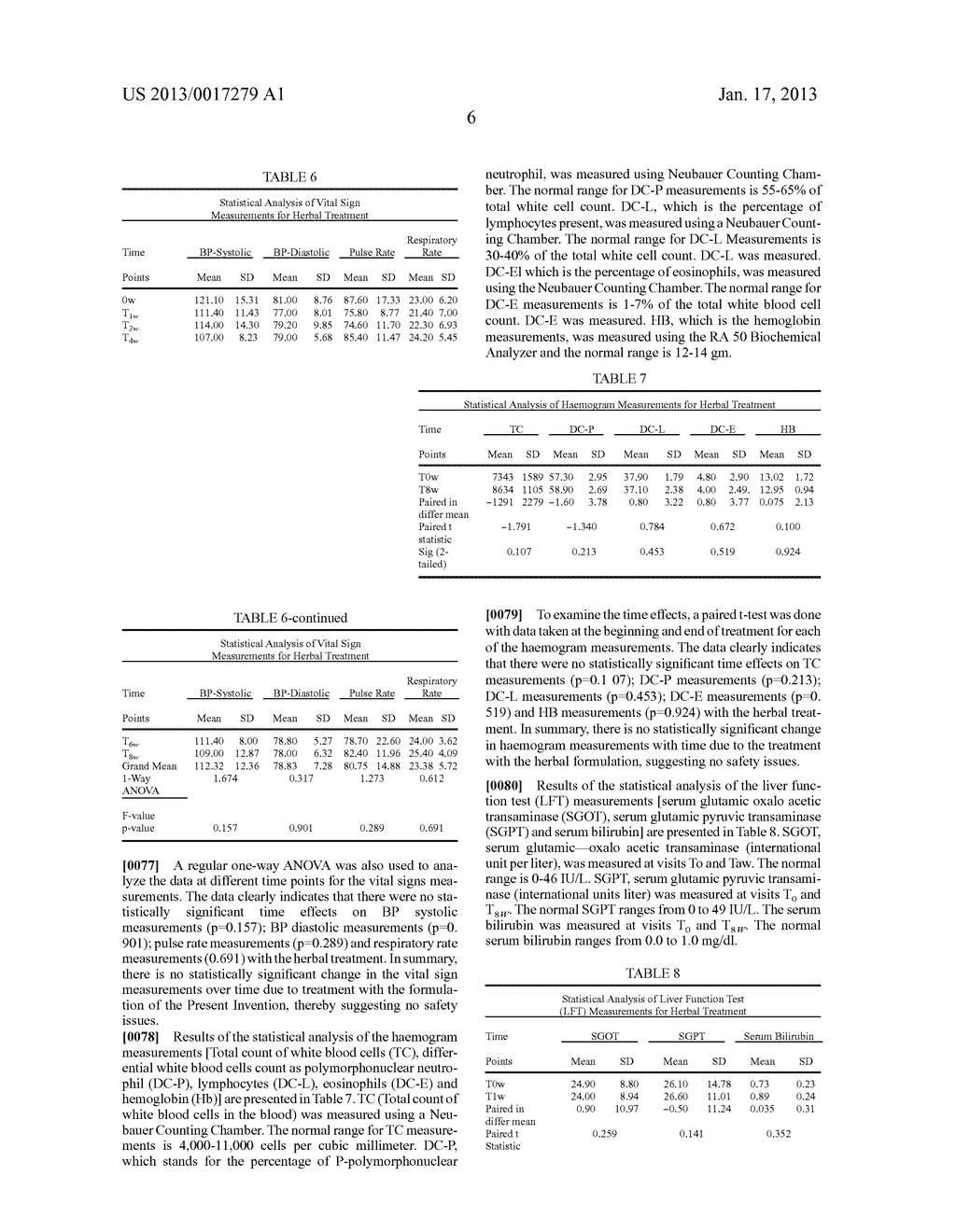 FORMULATIONS FOR TREATMENT OF SKIN DISORDERS - diagram, schematic, and image 12