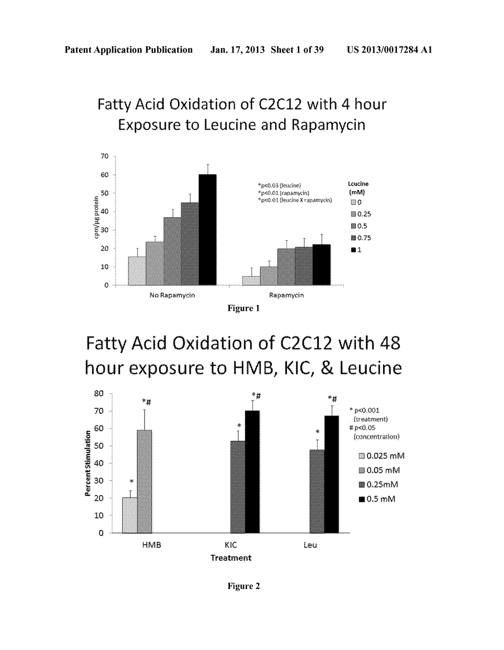 COMPOSITIONS AND METHODS FOR MODULATING METABOLIC PATHWAYS - diagram, schematic, and image 02