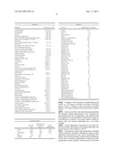 Nutritional Composition To Promote Healthy Development And Growth diagram and image