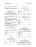 Compositions containing non-polar compounds diagram and image