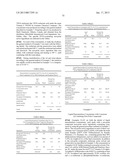 Compositions containing non-polar compounds diagram and image