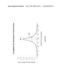 ASSURING FOOD SAFETY USING NANO-STRUCTURE BASED SPECTRAL SENSING diagram and image