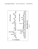 ASSURING FOOD SAFETY USING NANO-STRUCTURE BASED SPECTRAL SENSING diagram and image