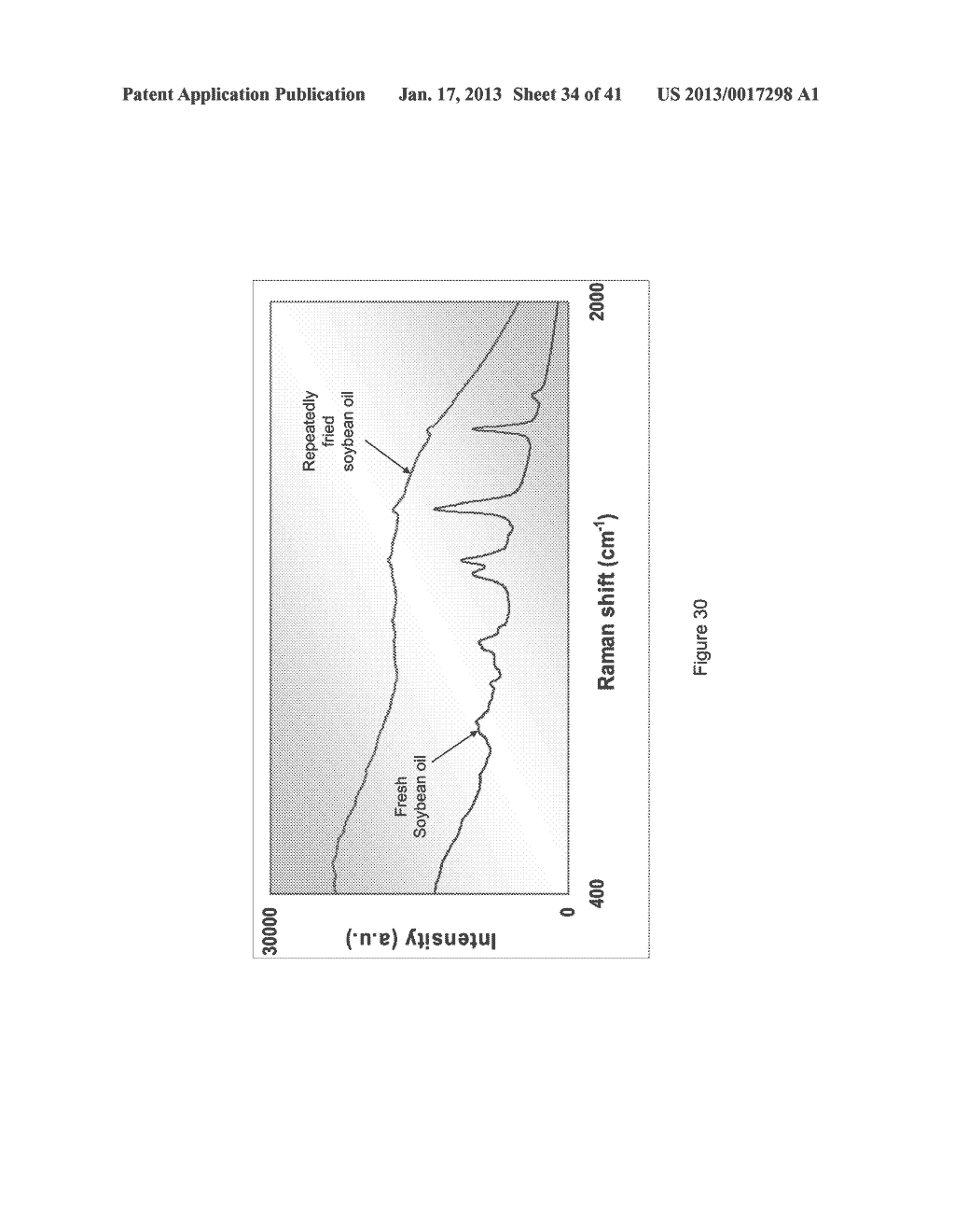 ASSURING FOOD SAFETY USING NANO-STRUCTURE BASED SPECTRAL SENSING - diagram, schematic, and image 35