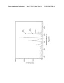 ASSURING FOOD SAFETY USING NANO-STRUCTURE BASED SPECTRAL SENSING diagram and image