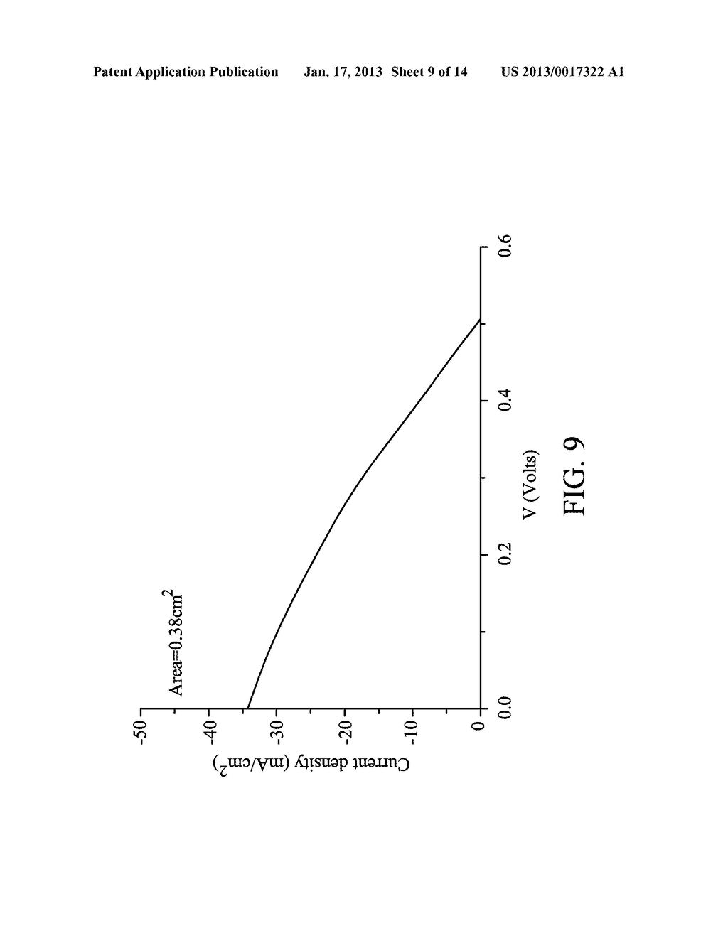 METHOD FOR FORMING AN INDIUM (III) SULFIDE FILMAANM WU; Chung-ShinAACI Kaohsiung CityAACO TWAAGP WU; Chung-Shin Kaohsiung City TWAANM Wang; Yu-YunAACI Hualien CountyAACO TWAAGP Wang; Yu-Yun Hualien County TWAANM Sheng; Pei-SunAACI Taipei CityAACO TWAAGP Sheng; Pei-Sun Taipei City TW - diagram, schematic, and image 10