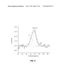 Preparation of Epitaxial Graphene Surfaces for Atomic Layer Deposition of     DielectricsAANM Garces; NelsonAACI AlexandriaAAST VAAACO USAAGP Garces; Nelson Alexandria VA USAANM Wheeler; Virginia D.AACI AlexandriaAAST VAAACO USAAGP Wheeler; Virginia D. Alexandria VA USAANM Gaskill; David KurtAACI AlexandriaAAST VAAACO USAAGP Gaskill; David Kurt Alexandria VA USAANM Eddy, JR.; Charles R.AACI ColumbiaAAST MDAACO USAAGP Eddy, JR.; Charles R. Columbia MD USAANM Jernigan; Glenn G.AACI WaldorfAAST MDAACO USAAGP Jernigan; Glenn G. Waldorf MD US diagram and image