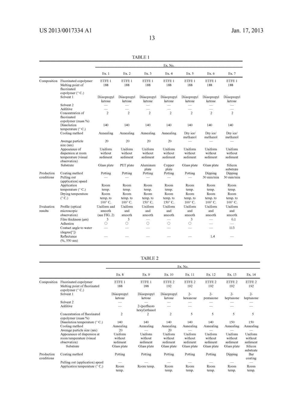 COATING COMPOSITION AND PROCESS FOR ITS PRODUCTION, AND PROCESS FOR     FORMING COATING FILM BY USING THE COMPOSITION - diagram, schematic, and image 16