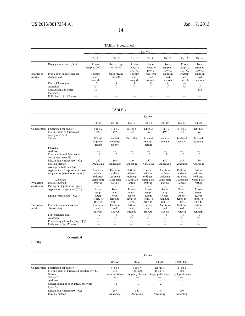 COATING COMPOSITION AND PROCESS FOR ITS PRODUCTION, AND PROCESS FOR     FORMING COATING FILM BY USING THE COMPOSITION - diagram, schematic, and image 17