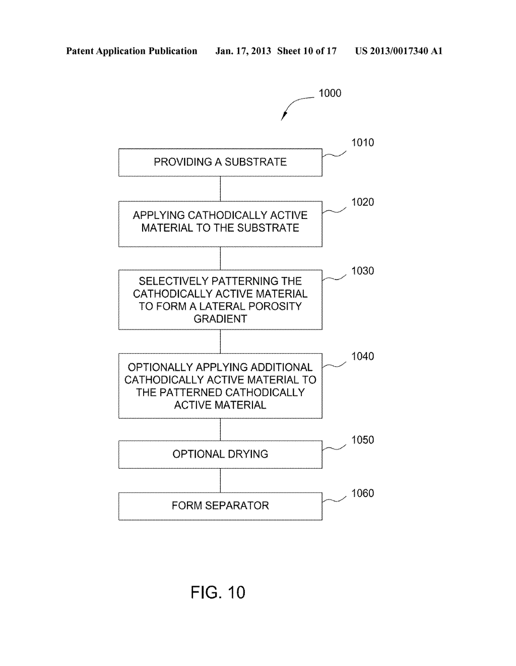 METHODS TO FABRICATE VARIATIONS IN POROSITY OF LITHIUM ION BATTERY     ELECTRODE FILMS - diagram, schematic, and image 11