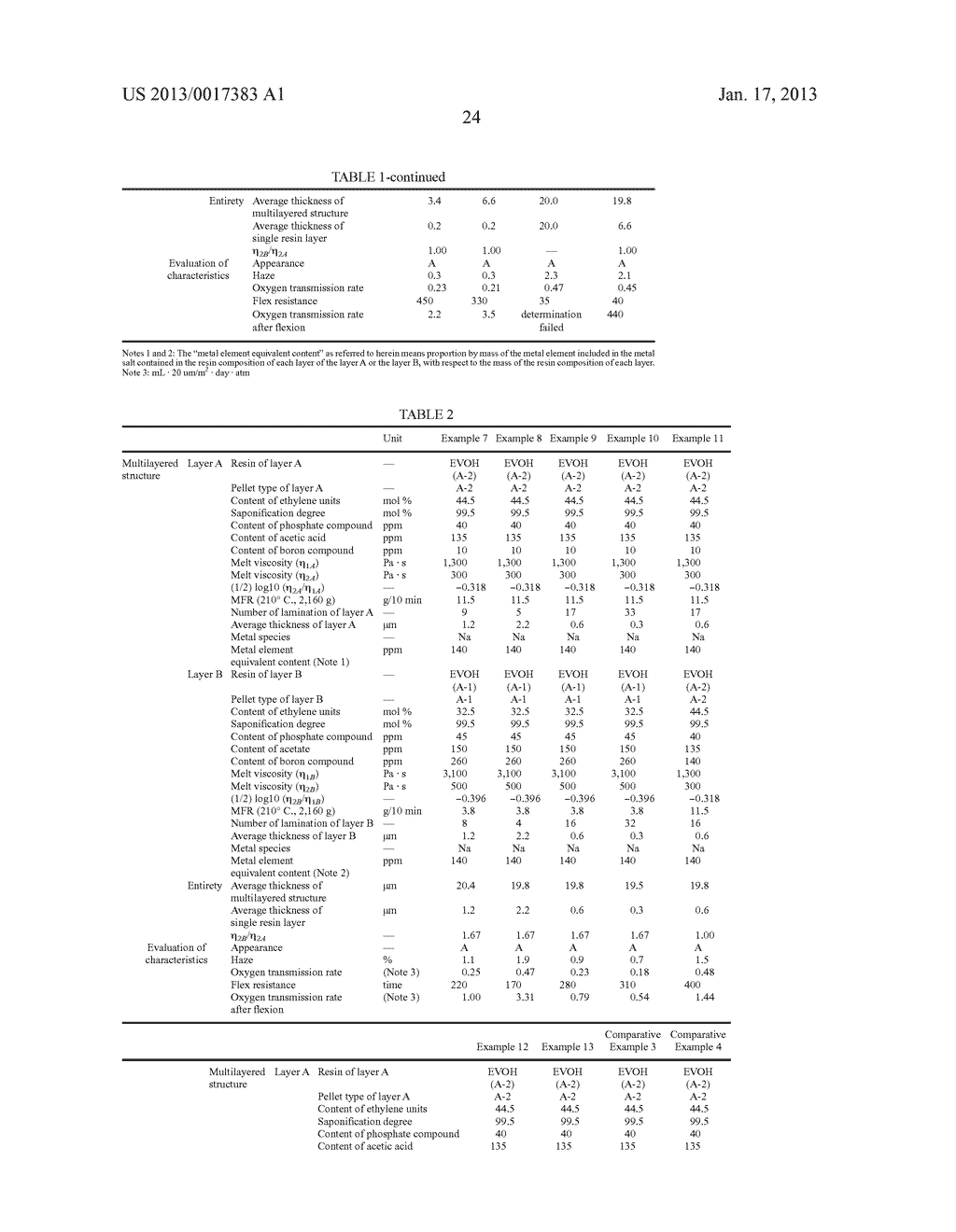 MULTILAYERED STRUCTURE AND LAMINATE, AND METHOD FOR PRODUCTION OF THE SAMEAANM Tai; ShinjiAACI PasadenaAAST TXAACO USAAGP Tai; Shinji Pasadena TX USAANM Kawai; HiroshiAACI OkayamaAACO JPAAGP Kawai; Hiroshi Okayama JPAANM Yamakoshi; SatoshiAACI OkayamaAACO JPAAGP Yamakoshi; Satoshi Okayama JPAANM Isoyama; KoutaAACI OkayamaAACO JPAAGP Isoyama; Kouta Okayama JPAANM Hikasa; MasaoAACI OkayamaAACO JPAAGP Hikasa; Masao Okayama JP - diagram, schematic, and image 25