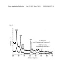 METHOD FOR MANUFACTURING A MIXED CATALYST CONTAINING A METAL OXIDE     NANOWIRE, AND ELECTRODE AND FUEL CELL INCLUDING A MIXED CATALYST     MANUFACTURED BY THE METHODAANM Kim; Won BaeAACI Buk-guAACO KRAAGP Kim; Won Bae Buk-gu KRAANM Kim; Yong-SeokAACI Buk-guAACO KRAAGP Kim; Yong-Seok Buk-gu KR diagram and image